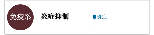 GLP-1の主な生理作用「免疫系」