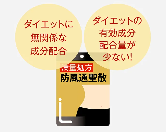 市販の漢方と何が違うの？