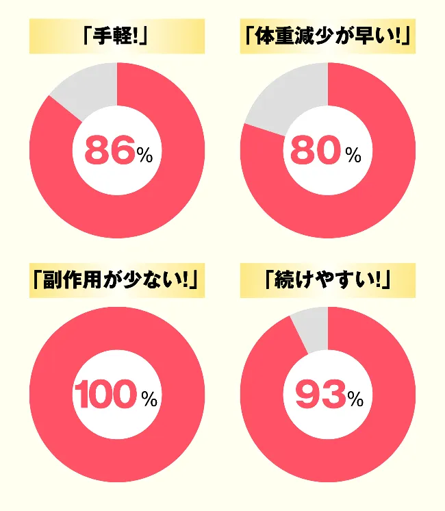 モニターアンケート調査