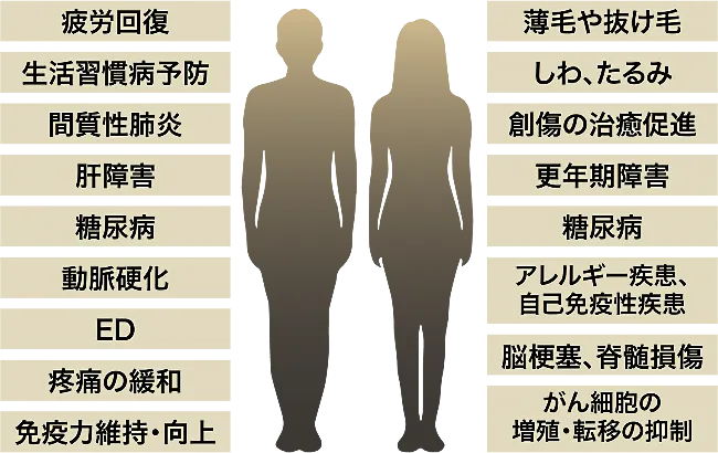 エクソソーム治療の効果は？