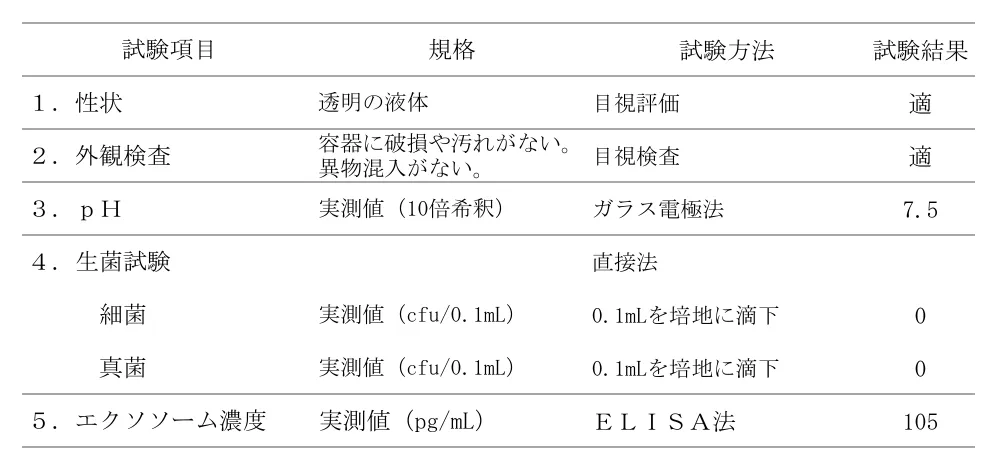 エクソソーム治療の副作用や安全性について