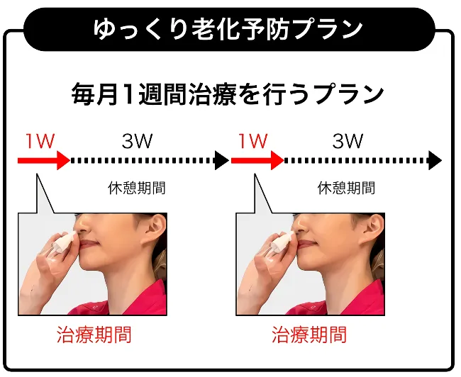 ご自宅で点鼻治療を開始