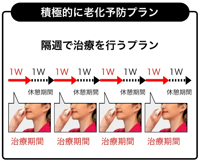 ご自宅で点鼻治療を開始